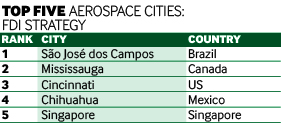 Aerospace charts 3
