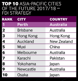Apac charts 3