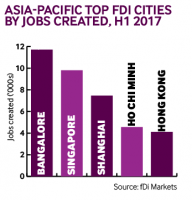 Apac jobs H1 2017