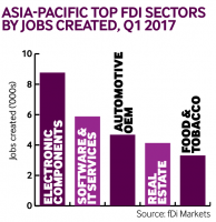 Apac jobs q1 2017