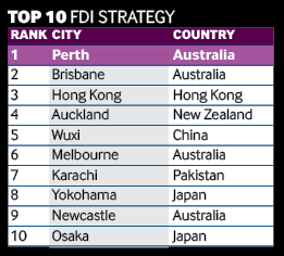 Apac strategy