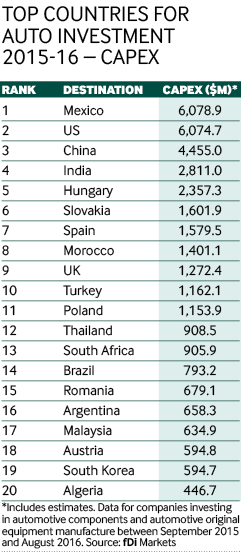 auto rankings 2 1216