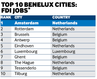 Benelux jobs