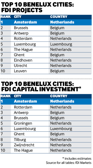 Benelux tables