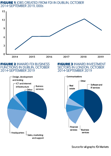 ECRF chart 2