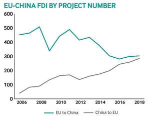 EU CHINA
