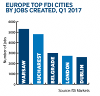 Europe by jobs Q1 2017