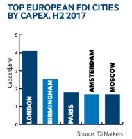 Europe capex H2 2017