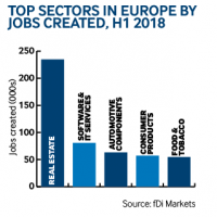 Europe jobs 1218