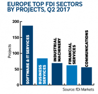 Europe Q2 2017 projects