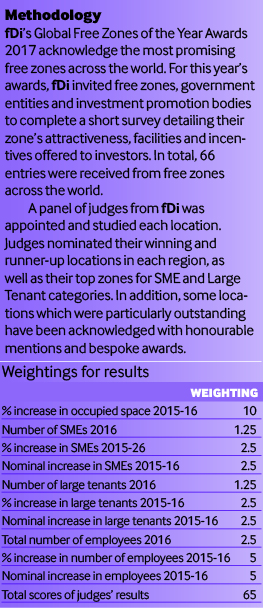 Free zones methodology
