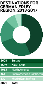 German rankings 0618 1