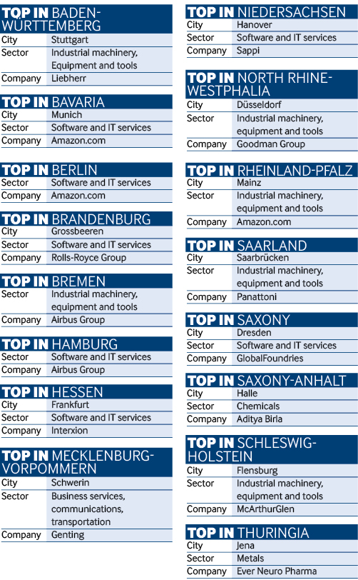 Germany charts
