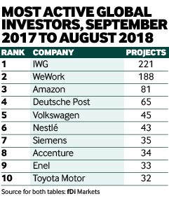 Investors of the year 2