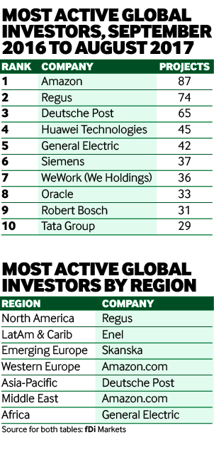 Investors of year 2017 chart