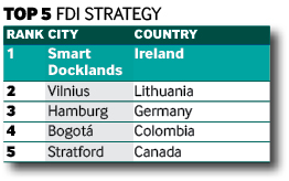 Smart locations 1